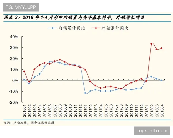 2026世界杯6月新闻汇总：赛果、出线与球队动态一文看懂