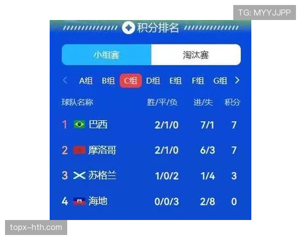 2026世界杯B组积分榜:卡塔尔小组垫底出局 2026世界杯B组积分榜:卡塔尔小组垫底出局