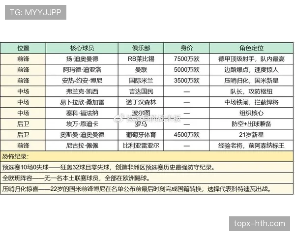 2026世界杯E组收官回顾：德国末轮输球仍排名第一